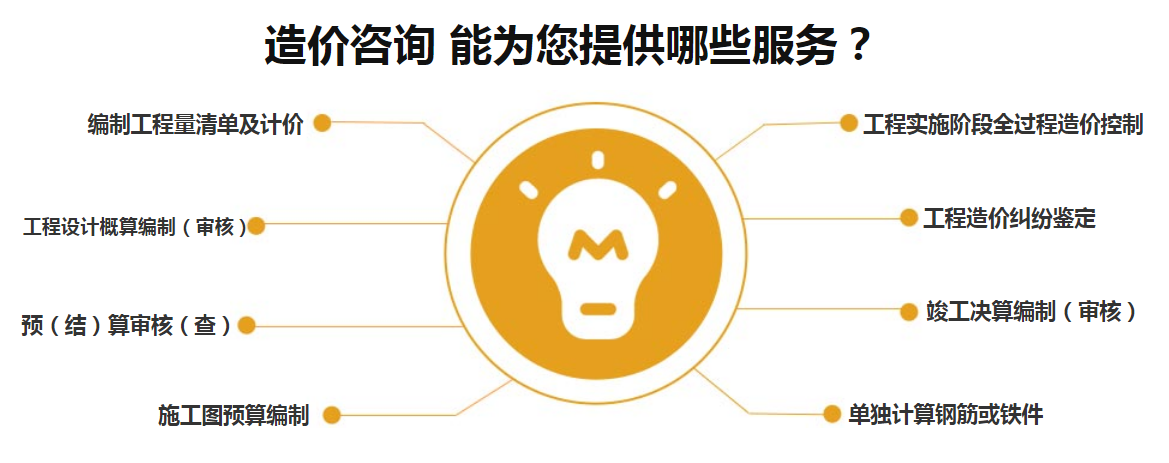 工程造價(jià)咨詢